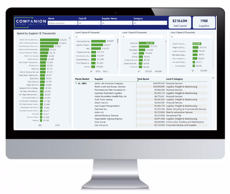 MRO Benchmark